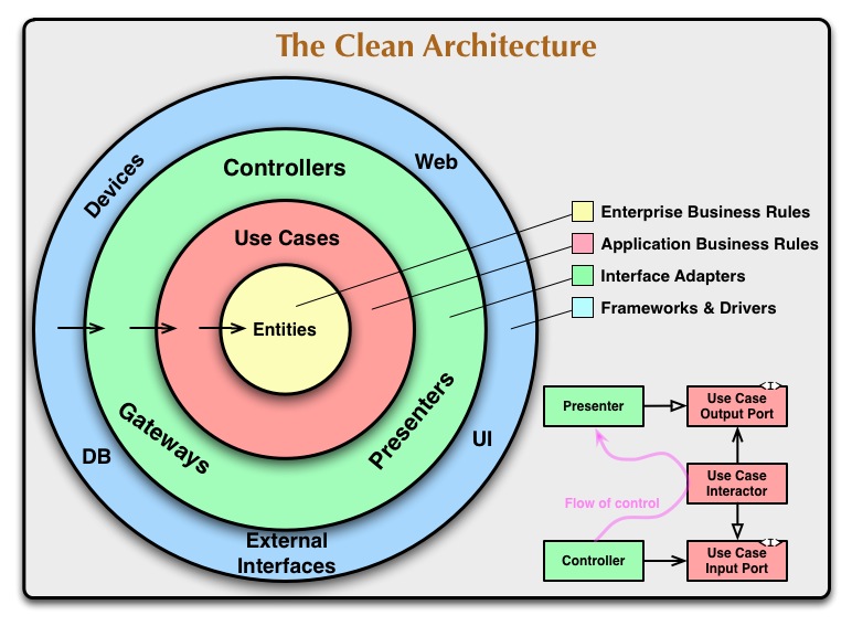 clean_architecture