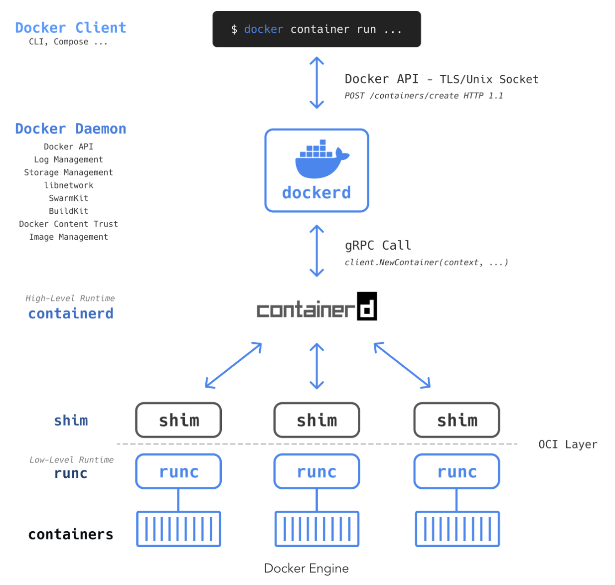 /images/post/2024/02/docker-engine.png