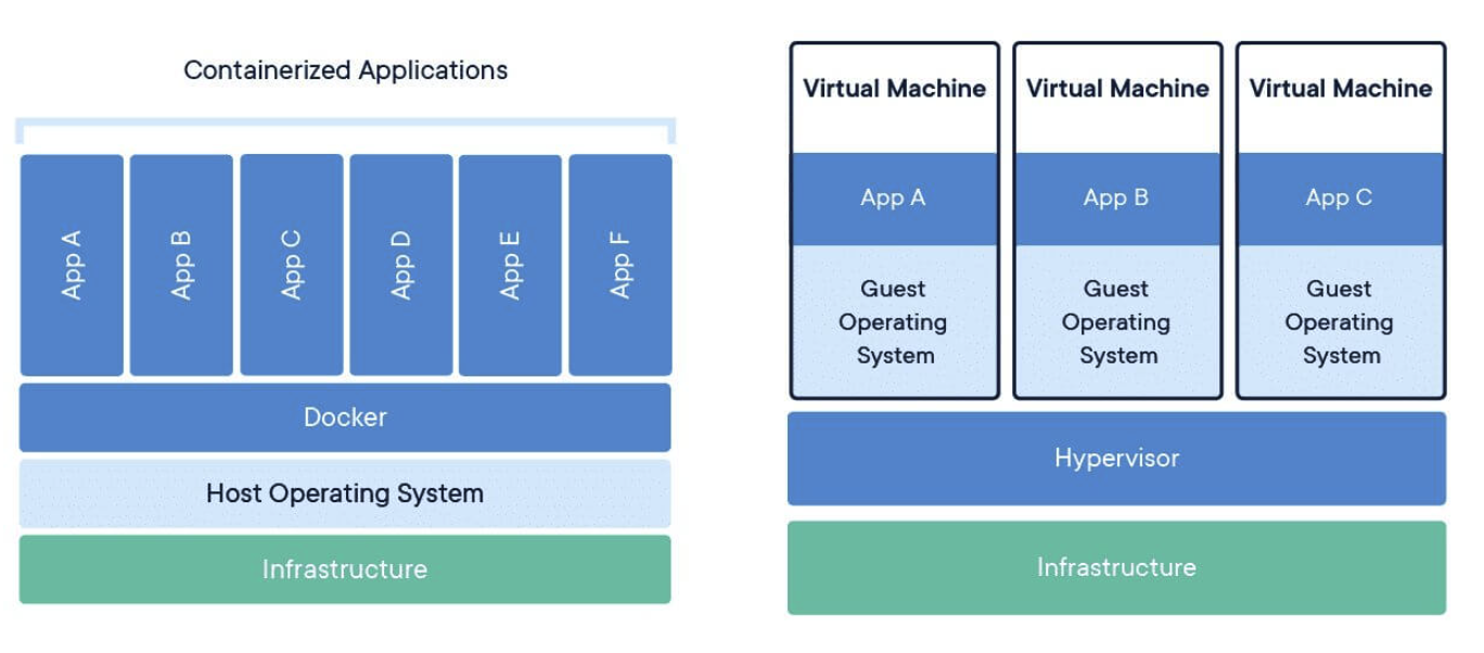 /images/post/2024/02/virtual-machines-docker-containers.png